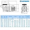 Насос Hayward SP2507XE113 EP 75 (380 В, 11.5 м3/ч, 0.75 HP)/17902