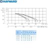Насос Hayward HCP10253E1 BC250/KA250 (380В, 2,5HP)